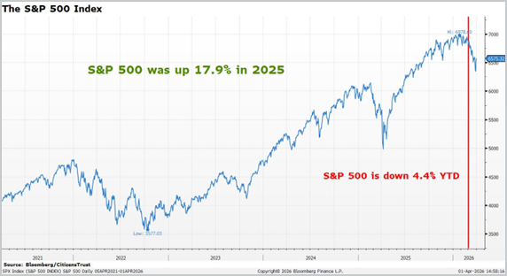 1 - S&P 500 Index Q126 v1