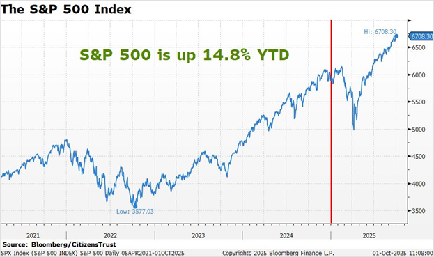 S&P Index Q325