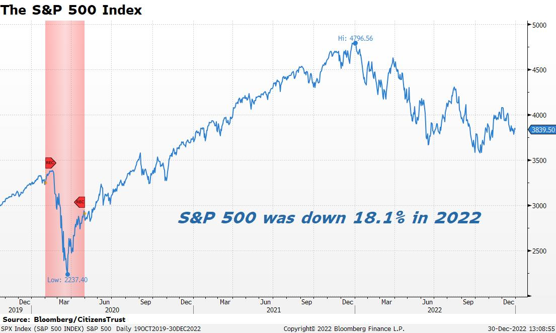 The S&P 500 Index