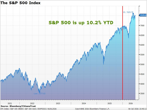 S&P 500 Q2_26