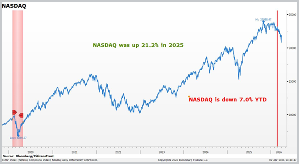 2 - Nasdaq Q126