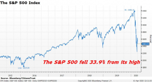 The-SP-500-Index