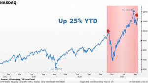2_NASDAQ_Q3_2020