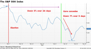 5_The S&P 500 Index 2_Q3_2020
