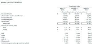 income statement highlights