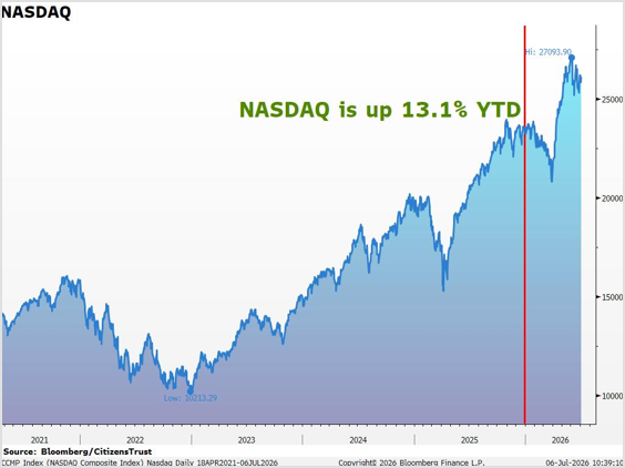 Nasdaq Q2_26