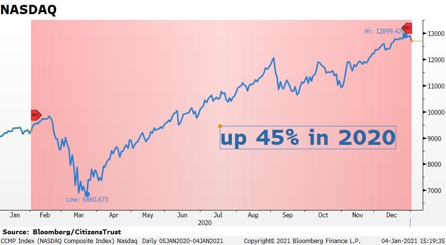 2_NASDAQ_Q3_2020