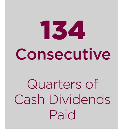 134 consecutive quarters of cash dividends paid
