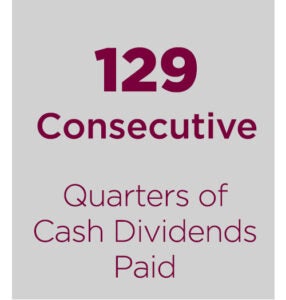129 consecutive quarters of cash dividends paid