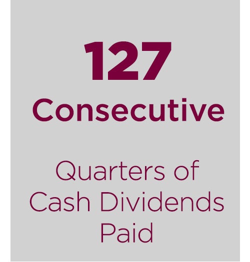 quarters of cash dividends paid