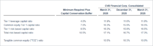 Capital Q1.26