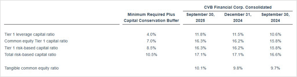 Capital Chart Q3 25