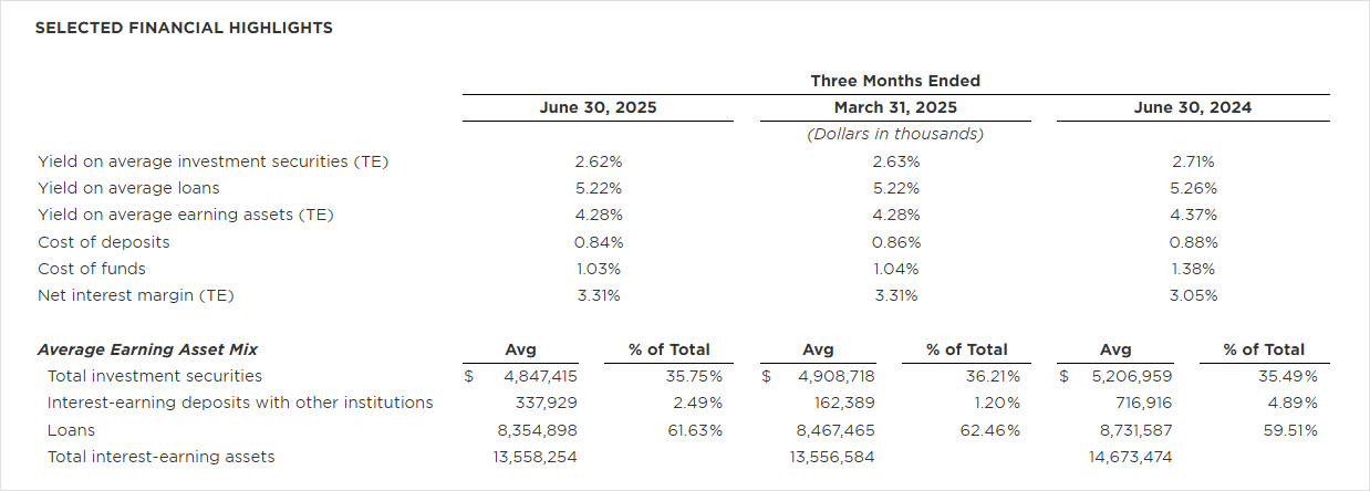 Financial Highlights Q2 25