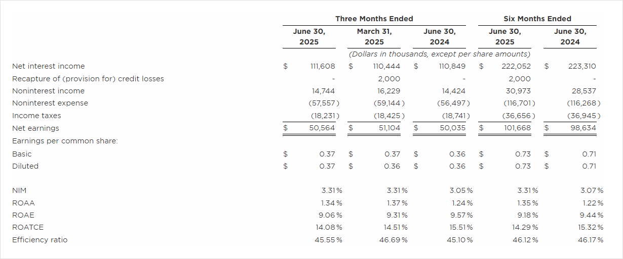 Income Highlights Q2 25