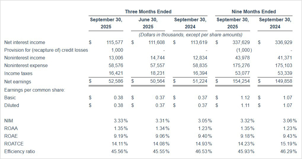 Income Statement Highlights Chart Q3 25