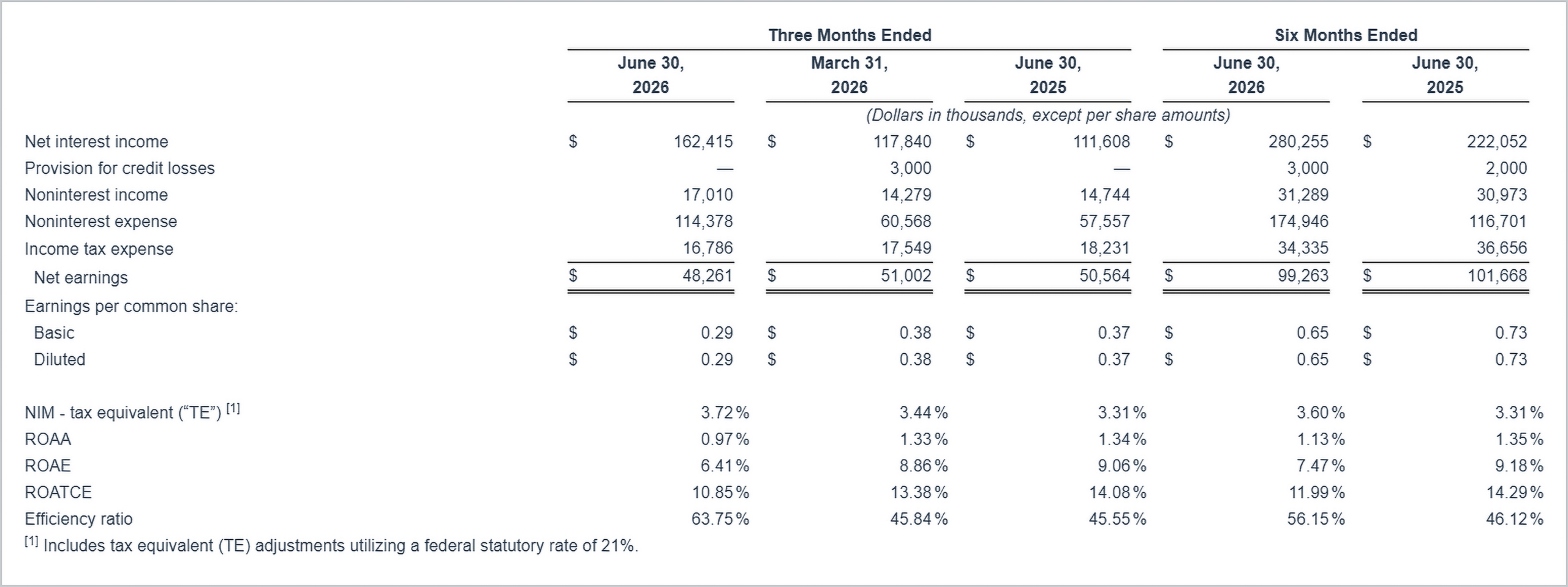 Income Statement Q2 26