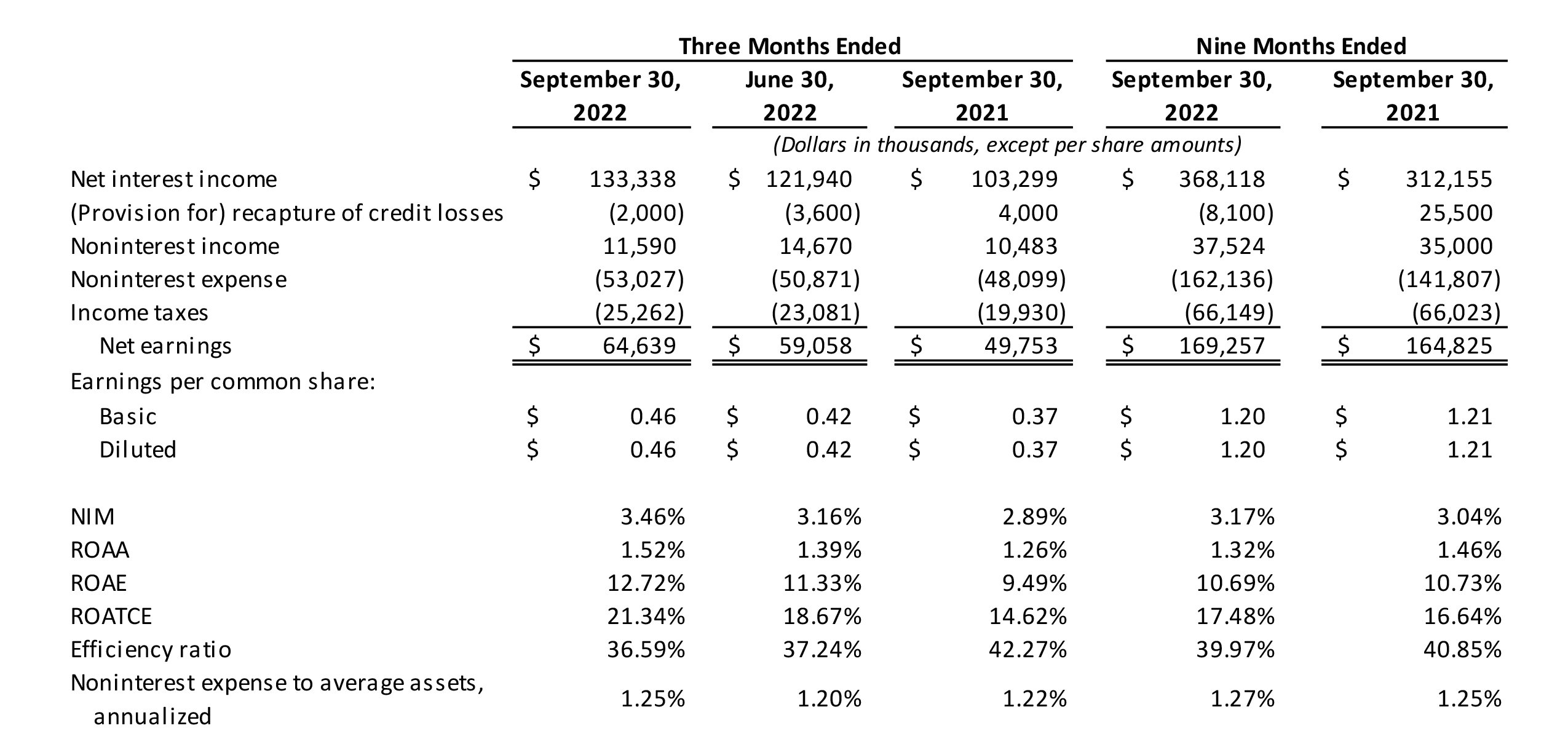 Chart 1