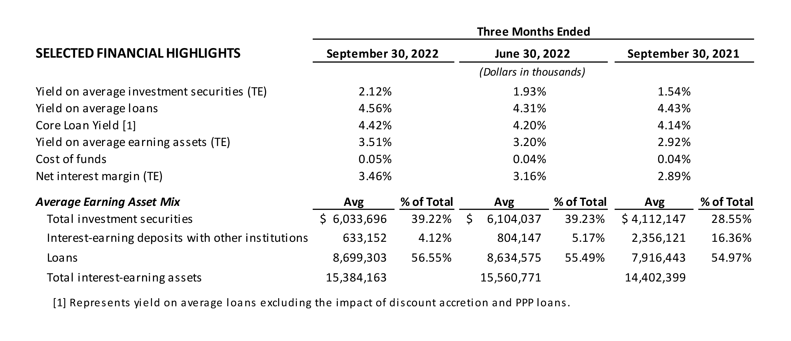 Chart 2