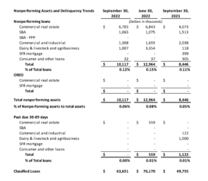 Chart 3
