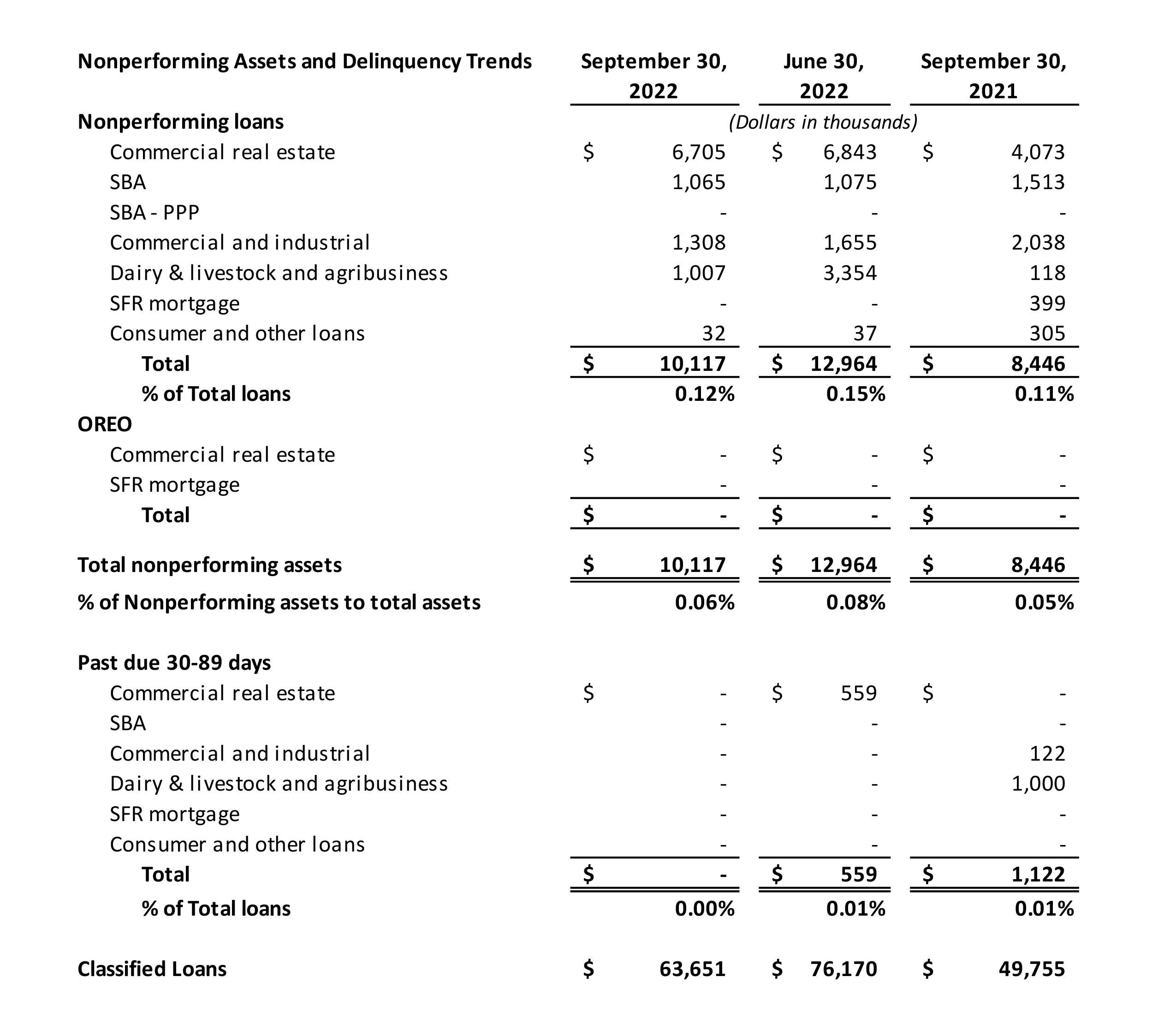 Chart 3