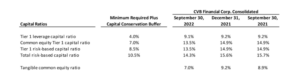 chart 4