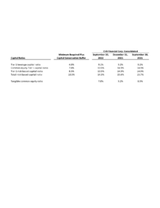 Chart 4