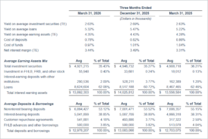 Select Financial Highlights Q1.26