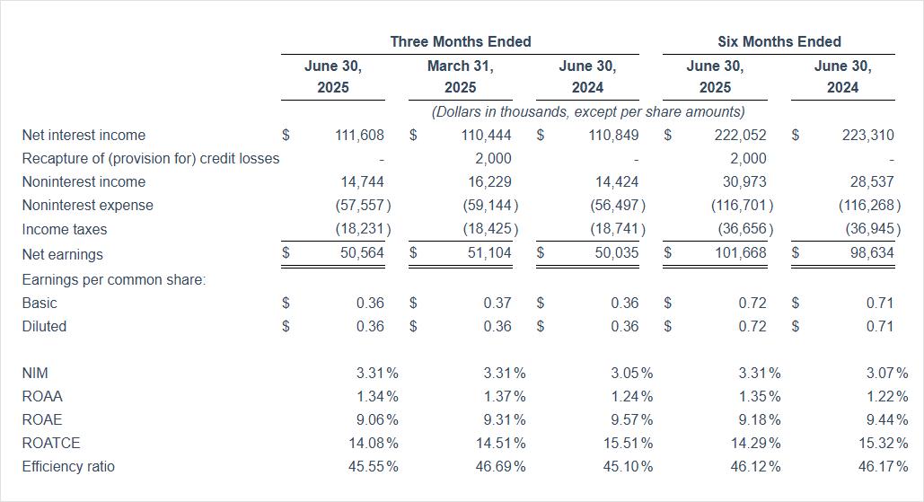 Income Statement Q2 25